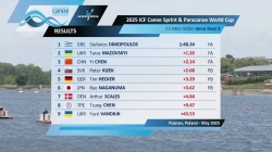 C1 Men's 500m Semi Final 3 / 2025 ICF Canoe-Kayak Sprint & Paracanoe World Cup Poznan Poland