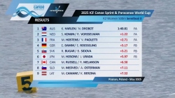 K2 Women 500m - Semi-Final 3 / 2025 ICF Canoe-Kayak Sprint World Cup Poznan
