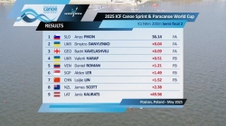 K1 Men's 200m Semi Final 2 / 2025 ICF Canoe-Kayak Sprint & Paracanoe World Cup Poznan Poland