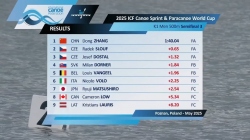 K1 Men 500m - Semi-Final 3 / 2025 ICF Canoe-Kayak Sprint World Cup Poznan