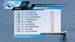 KL3 Men 200m - Final A / 2025 ICF Canoe-Kayak Paracanoe World Cup Poznan