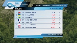 KL2 Men's 200m Heat 2 / 2025 ICF Canoe-Kayak Sprint & Paracanoe World Cup Poznan Poland