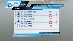 KL3 Men's 200m Heat 1 / 2025 ICF Canoe-Kayak Sprint & Paracanoe World Cup Poznan Poland