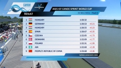 K4 Men 500m - Final A / 2025 ICF Canoe-Kayak Sprint World Cup Szeged