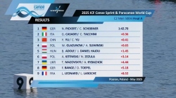 C2 Men 500m - Final A / 2025 ICF Canoe-Kayak Sprint World Cup Poznan