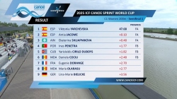 C1 Women 200m - Semi-Final 1 / 2025 ICF Canoe-Kayak Sprint World Cup Szeged