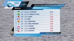 VL3 Men 200m - Final / 2025 ICF Canoe-Kayak Sprint World Cup Poznan