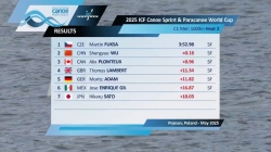 C1 Men's 1000m Heat 2 / 2025 ICF Canoe-Kayak Sprint & Paracanoe World Cup Poznan Poland