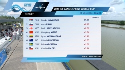 Men's K1 200m Heat 3 / 2025 ICF Canoe-Kayak Sprint World Cup Szeged Hungary