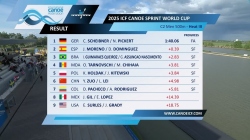 C2 Men's 500m Heat 3 / 2025 ICF Canoe-Kayak Sprint World Cup Szeged Hungary