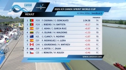 K2 Men 500m - Semi-Final 3 / 2025 ICF Canoe-Kayak Sprint World Cup Szeged