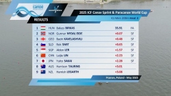 K1 Men's 200m Heat 3 / 2025 ICF Canoe-Kayak Sprint & Paracanoe World Cup Poznan Poland