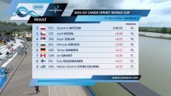 K1 Men 500m - Semi-Final 1 / 2025 ICF Canoe-Kayak Sprint World Cup Szeged