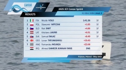 K1 Men's 500m Heat 3 / 2025 ICF Canoe-Kayak Sprint & Paracanoe World Cup Poznan Poland
