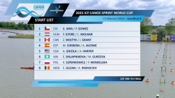 Women's C2 500m Semi Final 2 / 2025 ICF Canoe-Kayak Sprint World Cup Szeged Hungary
