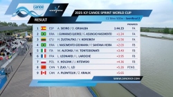 C2 Men 500m - Semi-Final 2 / 2025 ICF Canoe-Kayak Sprint World Cup Szeged