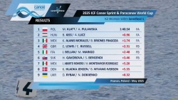 K2 Women 500m - Semi-Final 1 / 2025 ICF Canoe-Kayak Sprint World Cup Poznan