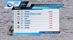 C4 Women 500m - Final / 2025 ICF Canoe-Kayak Sprint World Cup Poznan