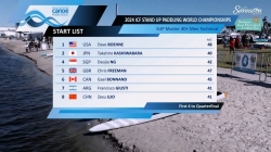 Technical Master 40+ Men Heat 1 / 2024 ICF SUP World Championships Sarasota USA