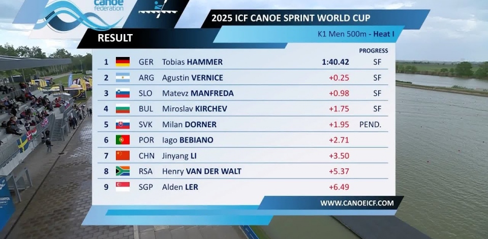 K1 Men's 500m Heat 1 / 2025 ICF Canoe-Kayak Sprint World Cup Szeged Hungary