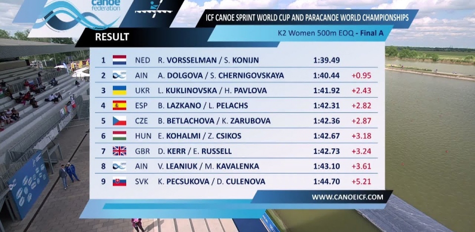 K2 Women 500m EOQ - Final A