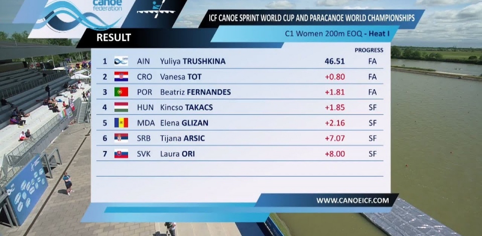 C1 Women 200m EOQ - Heat 1 / 2024 Canoe-Kayak Sprint European Olym