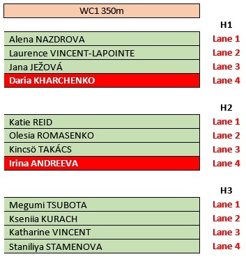Barnaul start list women's C1 350m