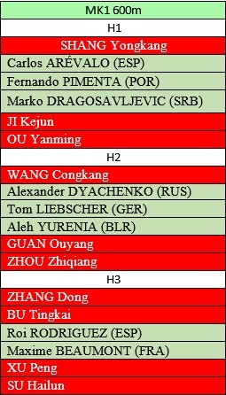 Linyi start list MK1 600m